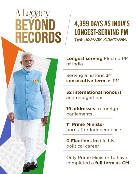 IPRCL’s best wishes: Modi becomes longest serving PM